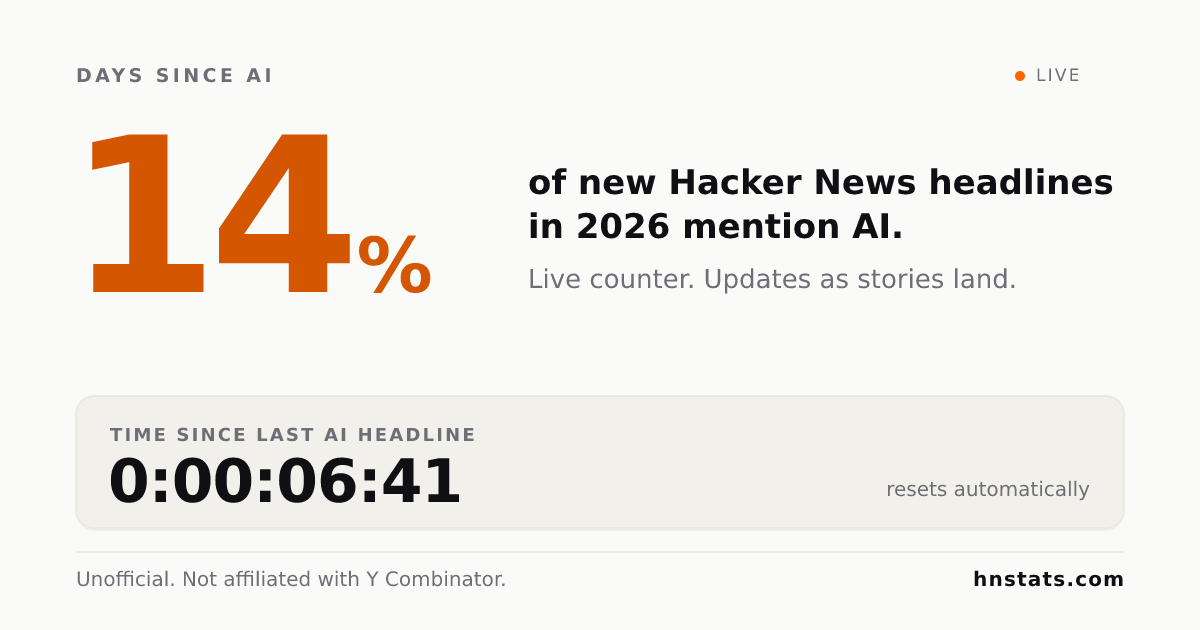 bao nhieu phan tram bai dang tren hacker news lien quan den ai
