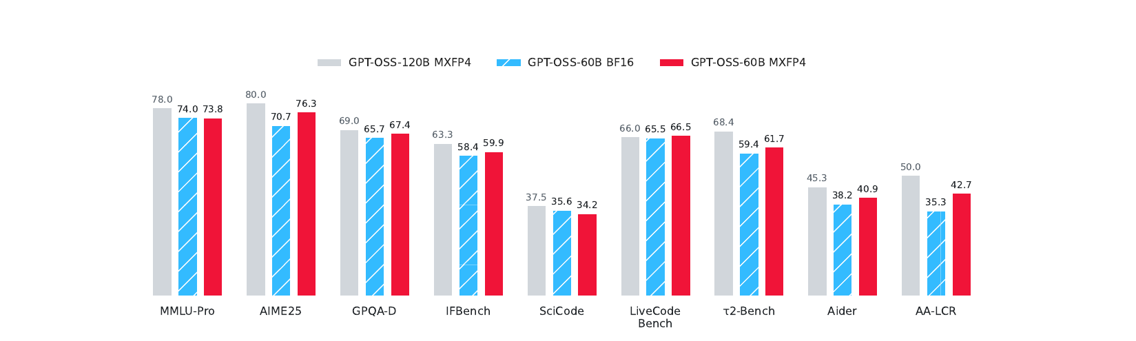 Kỹ thuật QAH giúp model 4-bit vượt bản bfloat16 trên 7/9 benchmark 1 ky thuat qah giup model 4 bit vuot ban bfloat16 tren 7 9 benchmark