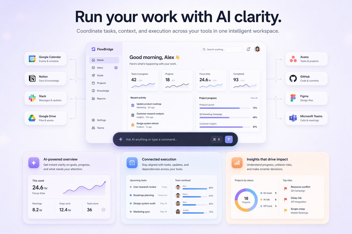 Giao diện Landing Page Dashboard SaaS AI