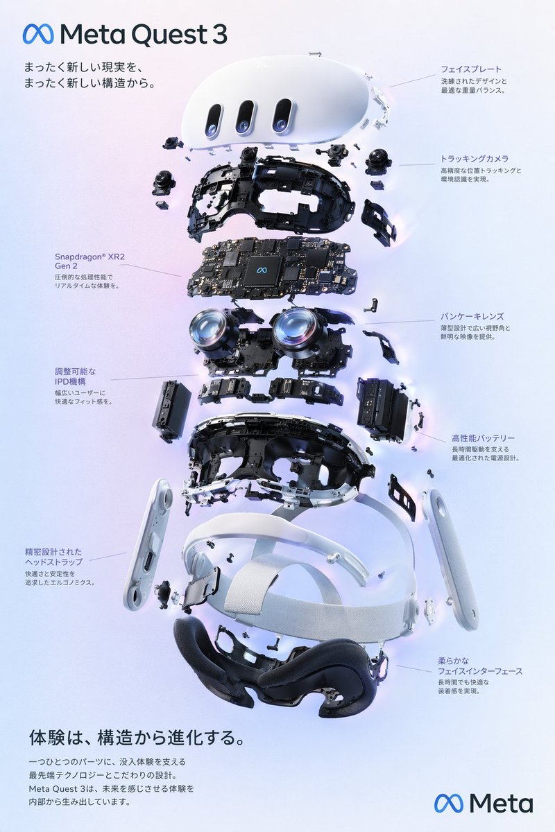 Poster sơ đồ bóc tách linh kiện kính thực tế ảo VR