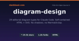 Diagram Design: 29 loại sơ đồ editorial cho Claude Code