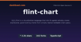 microsoft/flint-chart: AI agent vẽ biểu đồ đẹp, chuẩn xác